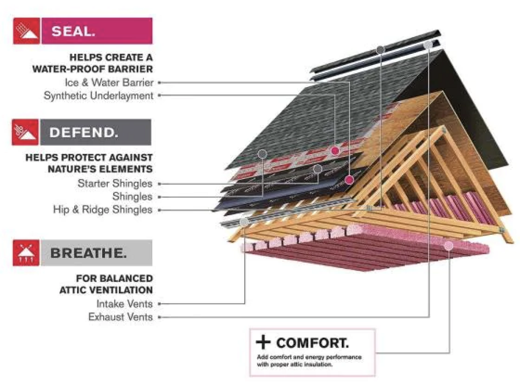 Roofing Roofing