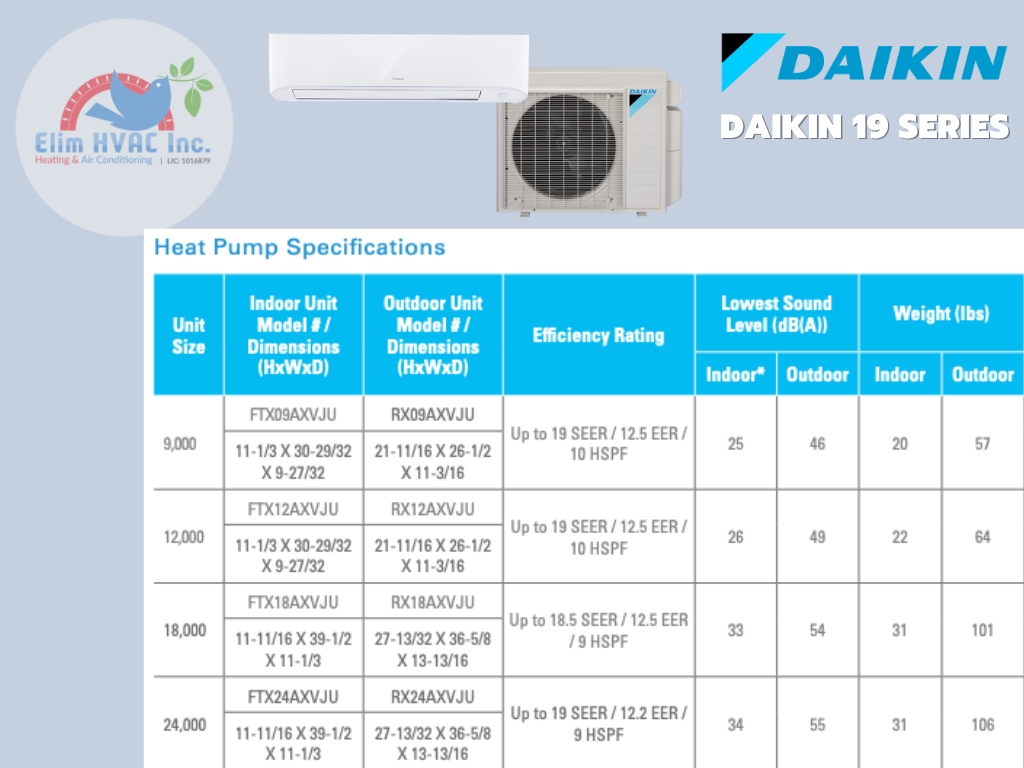 Ductless Mini Split Daikin 19 Series - Heat Pump