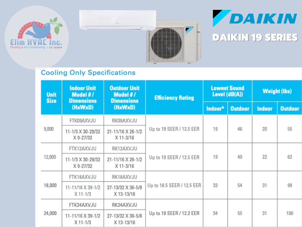 Ductless Mini Split Daikin 19 Series