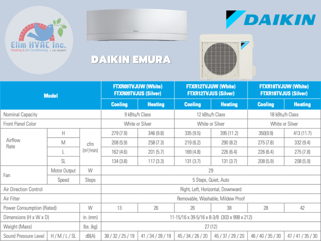 Ductless Mini Split Emura
