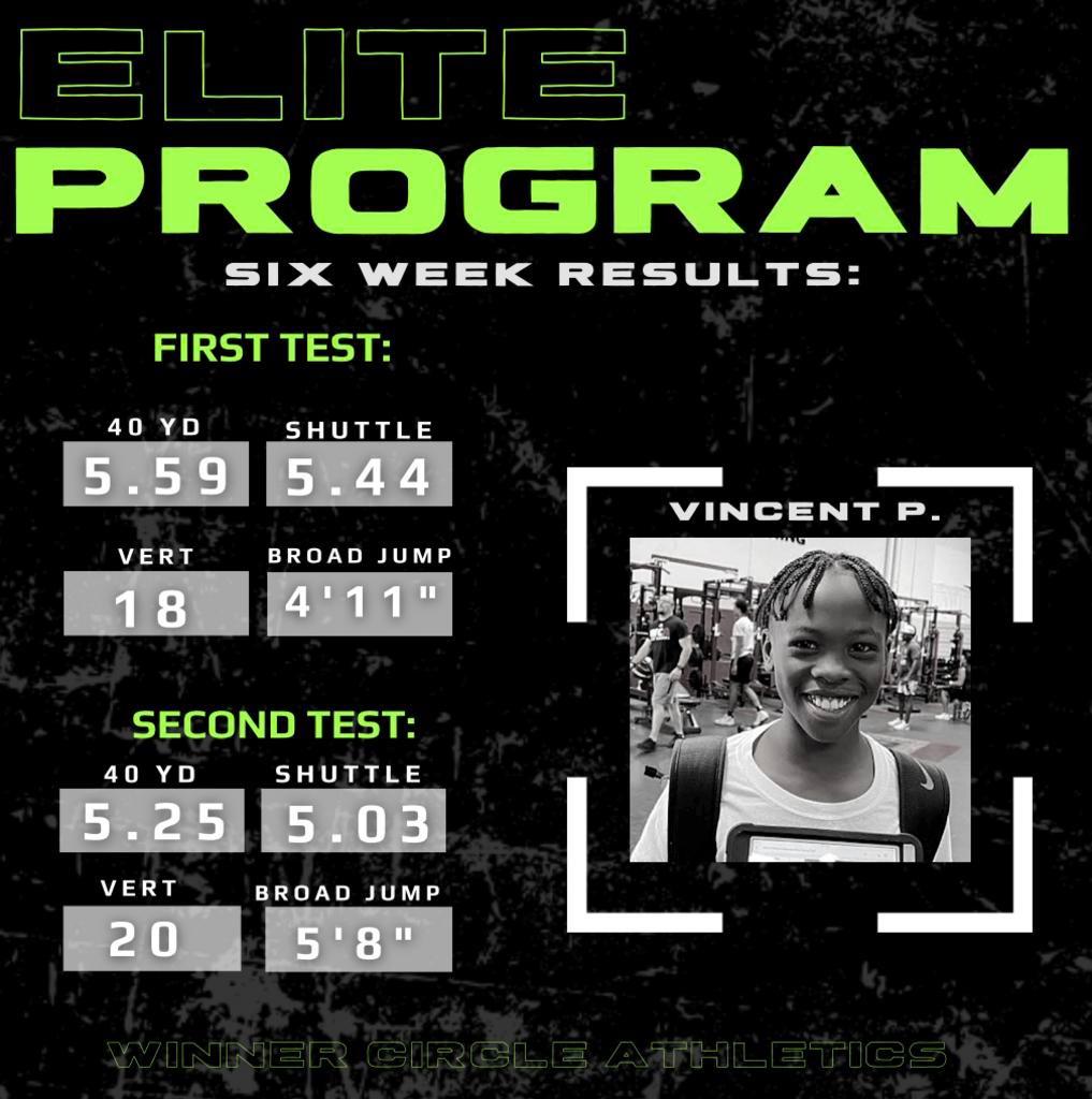Winner Circle Athletics