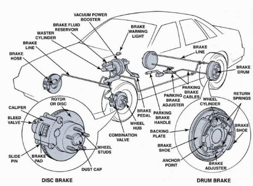 Larry's Auto Body