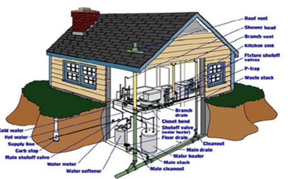 Josh Rooter Plumbing