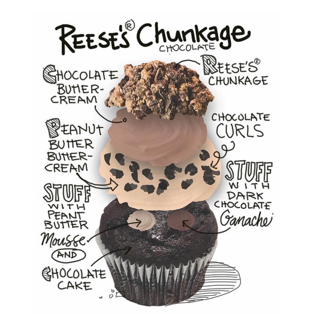 Reese’s Chunkage