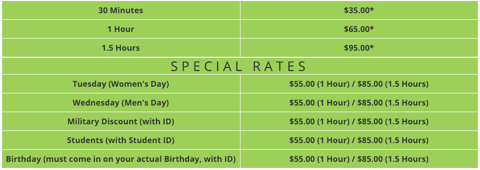 rates rates
