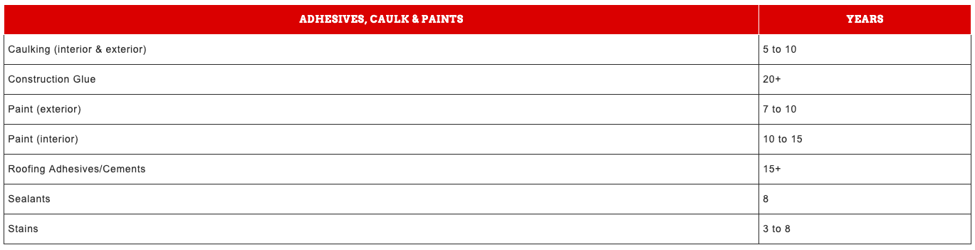 ADHESIVES, CAULK & PAINTS ADHESIVES, CAULK & PAINTS